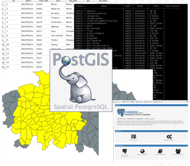 PostgreSQL - PostGIS Example | © Camptocamp