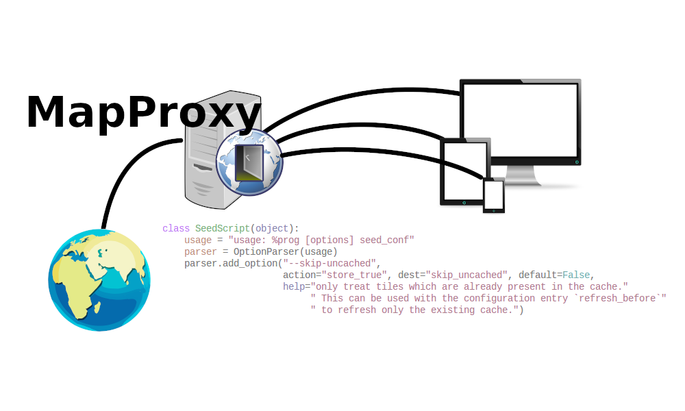 Mapproxy - the customizable tile proxy | © Omniscale GmbH & Co. KG - Apache License - C2C