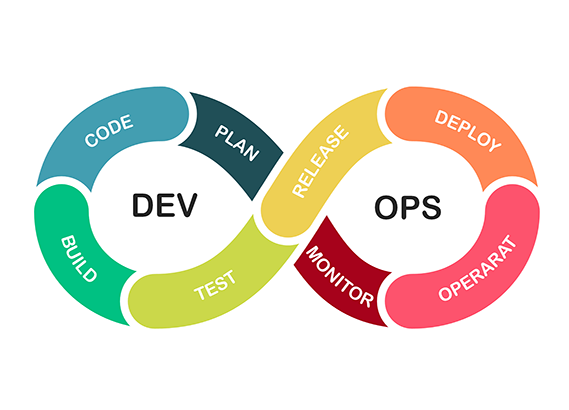 IT Development - DevOps | © Shutterstock